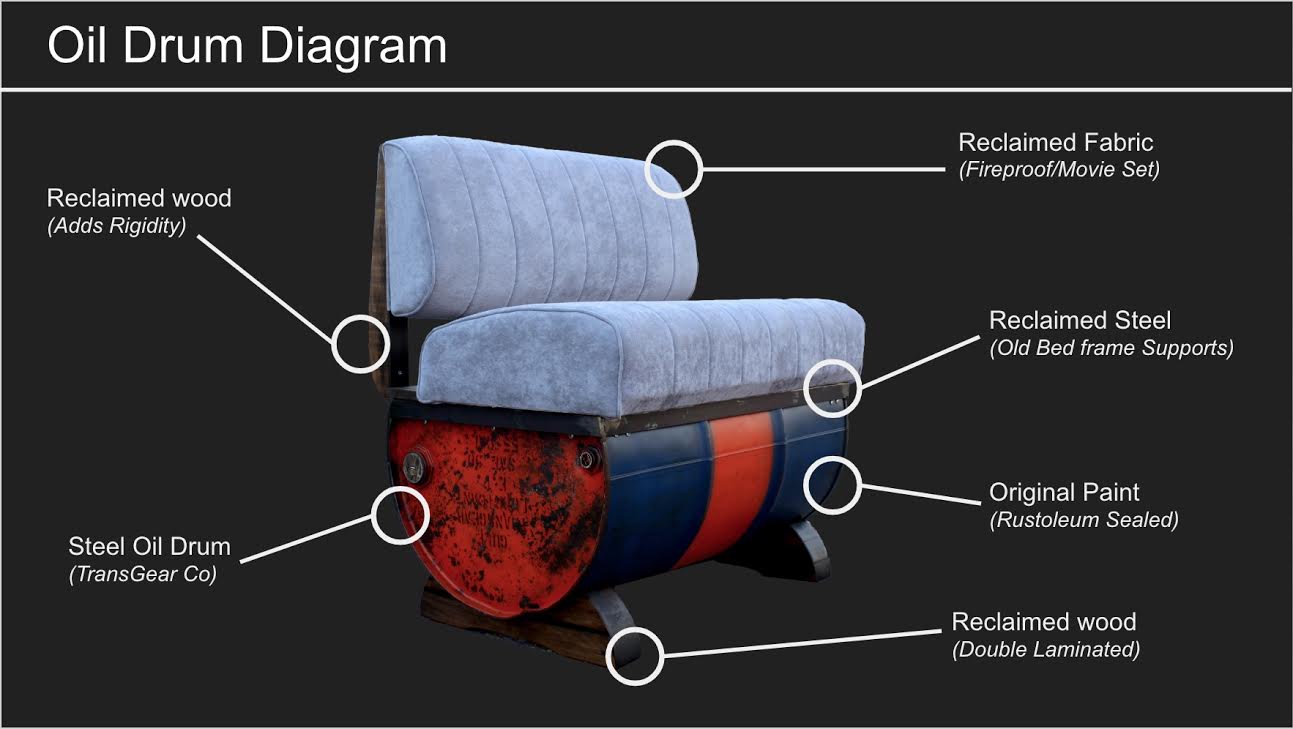 Read more about the article Reclaimed Material in Industrial Design