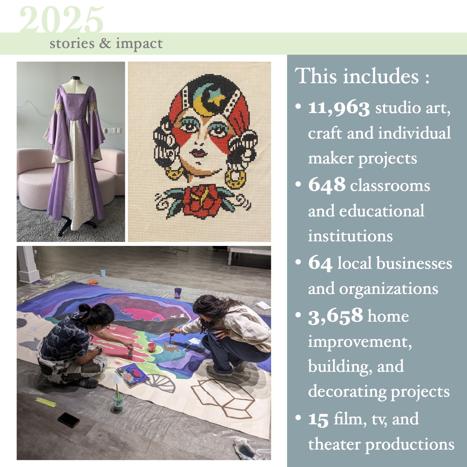 2025 Impact Report jpeg 2